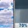 Monday: Isolated showers and thunderstorms between noon and 3pm, then showers likely and possibly a thunderstorm after 3pm.  Partly sunny, with a high near 76. North wind 5 to 10 mph becoming south in the morning.  Chance of precipitation is 70%. New rainfall amounts between a tenth and quarter of an inch, except higher amounts possible in thunderstorms. 
