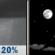 Tonight: A 20 percent chance of showers before 9pm.  Mostly cloudy, then gradually becoming clear, with a low around 38. Breezy, with a north wind 15 to 25 mph decreasing to 5 to 15 mph after midnight. 